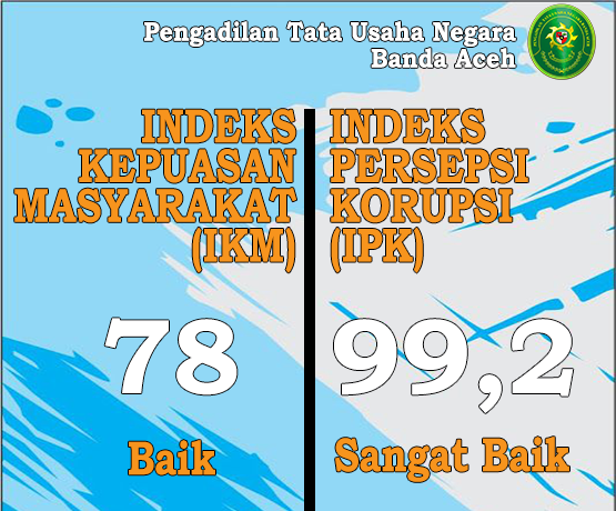 Hasil Survey IKM dan IPK